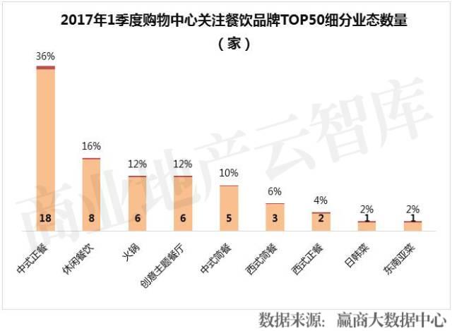 餐飲品牌半年倒閉16萬家！這50個卻越來越火|餐飲界