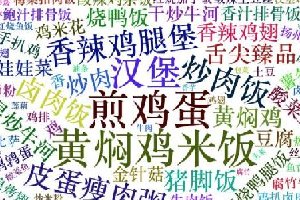 劃重點(diǎn)：北上廣深杭，9999+外賣數(shù)據(jù)告訴你，白領(lǐng)戰(zhàn)場得靠它！|餐飲界