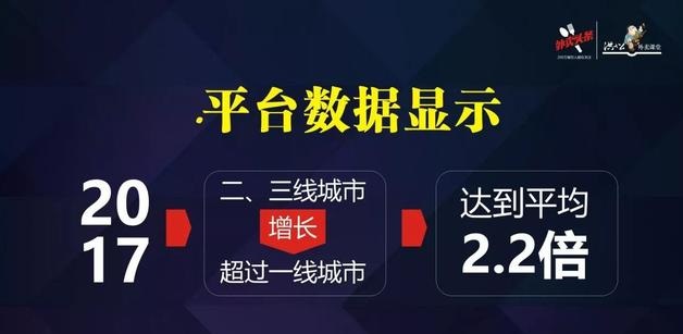 外賣市場正在發(fā)生變化，看洪七公解讀外賣增長重心的六大轉(zhuǎn)移|餐飲界