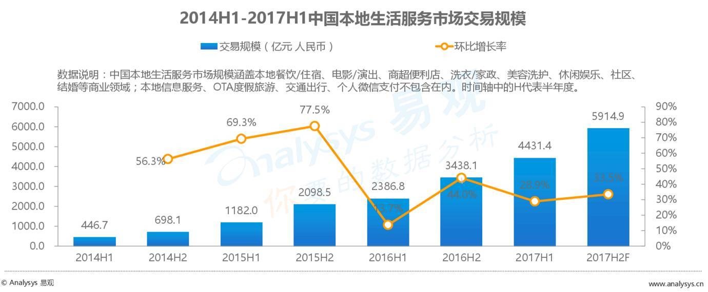 2017最新外賣數(shù)據(jù)：外賣市場(chǎng)正在發(fā)生怎樣的變化？|餐飲界