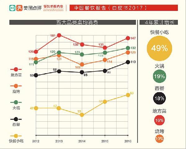 讓大佬感嘆做了三年“還沒入門”的快餐，水到底深在哪？|餐飲界