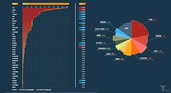 擊敗80%餐飲品類，日料這匹“外國(guó)黑馬”為什么越跑越快？|餐飲界