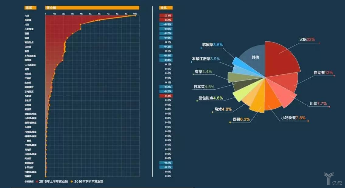 擊敗80%餐飲品類，日料這匹“外國(guó)黑馬”為什么開出一片天？|餐飲界