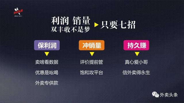 排名規(guī)則曝光：9999+的外賣，都會(huì)關(guān)注這四大因素、五大套路！