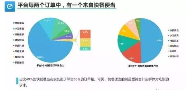 外賣單量少、不掙錢怎么破？關(guān)鍵在于保量和保利潤！|餐飲界