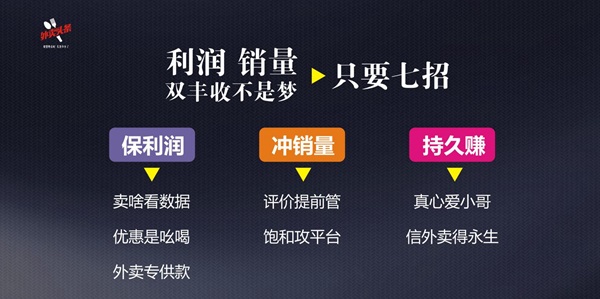 排名規(guī)則曝光：9999+的外賣，都會(huì)關(guān)注這四大因素、五大套路！|餐飲界