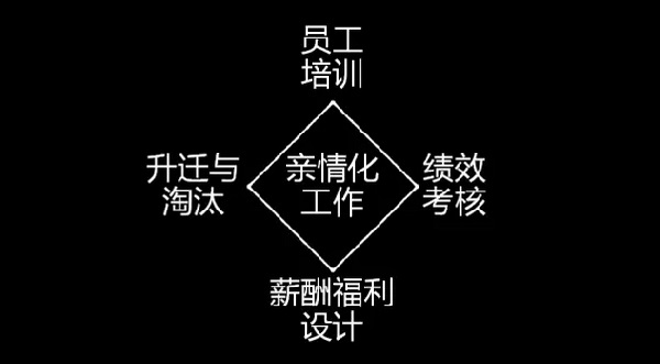 為什么海底撈、西貝的員工效率高？因?yàn)樗麄冏隽诉@些事......|餐飲界