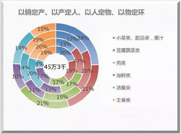 米其林餐廳也離不開的系統(tǒng)？獲獎無數(shù)的莆田管理廚房靠的就是它！|餐飲界