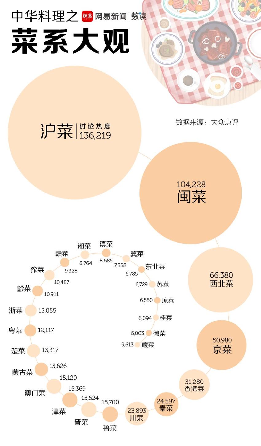 “無(wú)辣不歡”正在退潮...|餐飲界