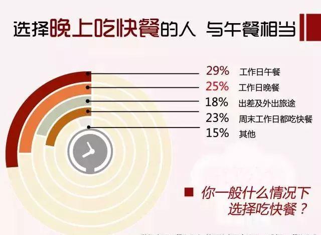 用13205份樣本告訴你：80、90后是這樣選餐廳的|餐飲界