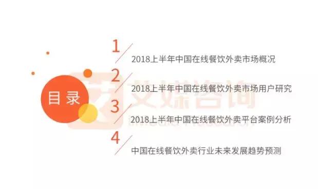 報告｜2018上半年外賣競爭尤激烈，新零售或將成下半場發(fā)力點！|餐飲界