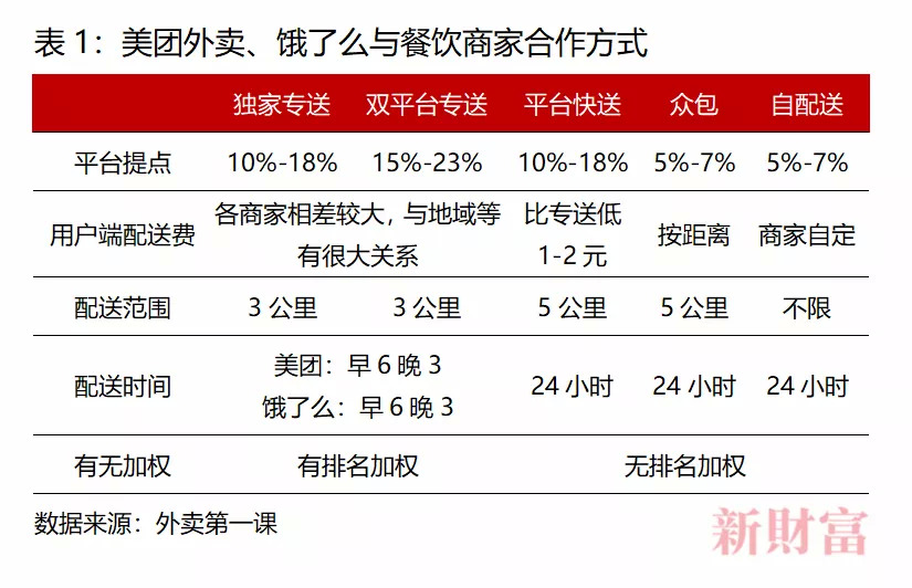 6分鐘倒閉一家餐廳，美團卻抽成26%，被廣東33家協(xié)會“討伐”|餐飲界