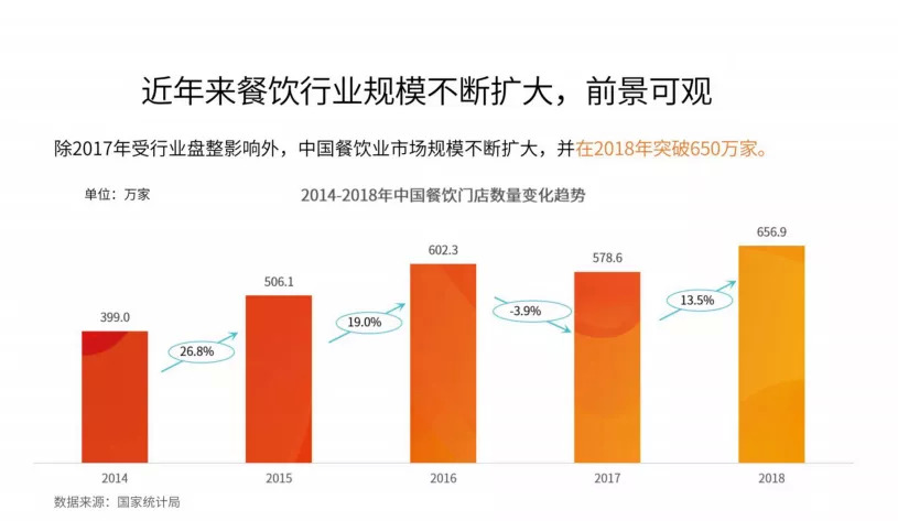 今晚20:00，市場回暖，調(diào)味品行業(yè)如何抓住2020翻新機遇？|餐飲界