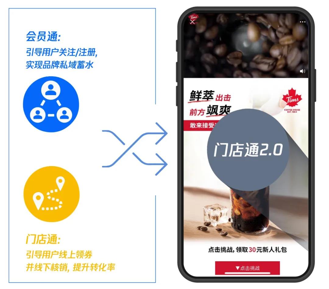 門店通2.0為連鎖餐飲營銷破局，私域蓄水與門店轉(zhuǎn)化一站解決！|餐飲界