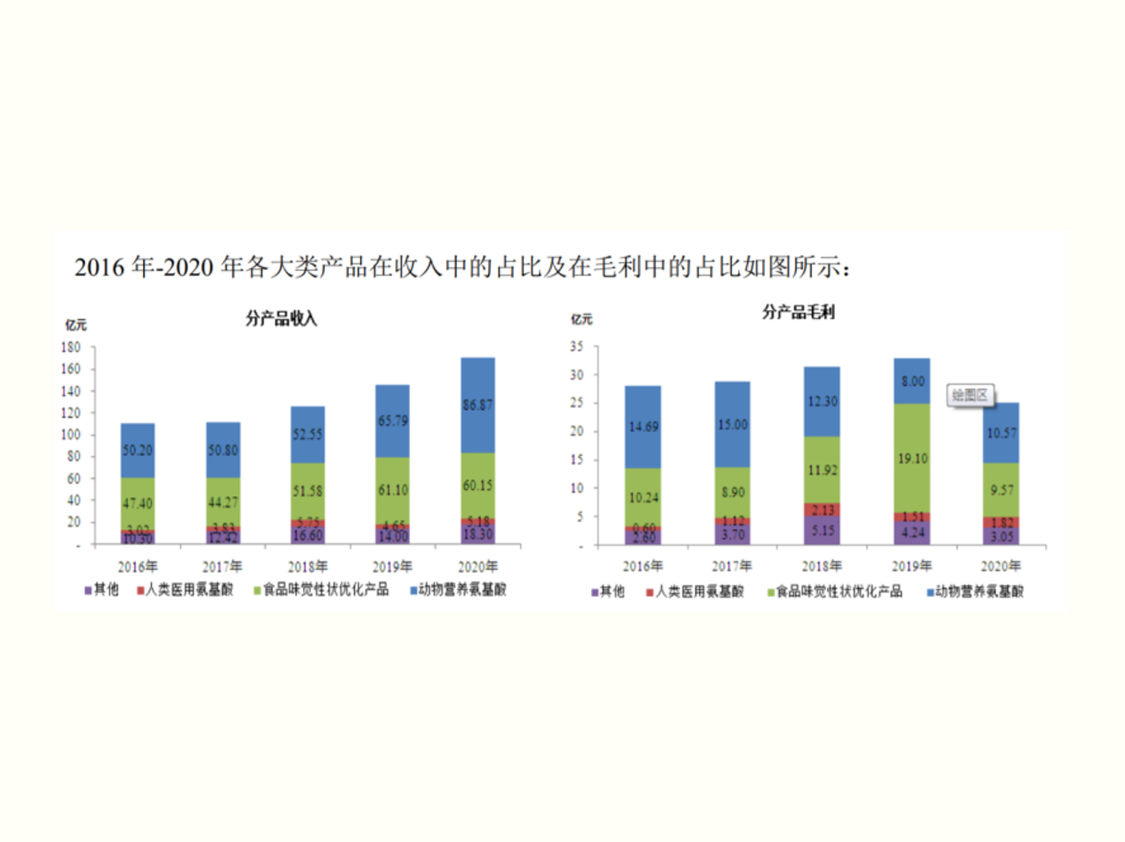 梅花生物2020年業(yè)績(jī)報(bào)告：營(yíng)收同比增17.15%，實(shí)現(xiàn)高質(zhì)量發(fā)展|餐飲界