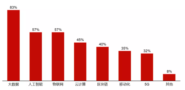 餐飲界《2021年中國連鎖餐飲行業(yè)報(bào)告》正式發(fā)布|餐飲界