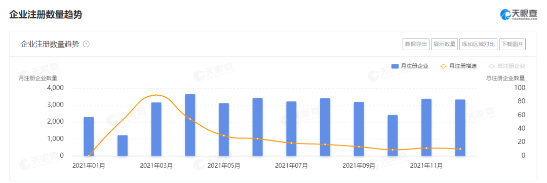 2021餐企注銷增速高達65%，超100萬餐廳倒閉，餐飲業(yè)何去何從？|餐飲界