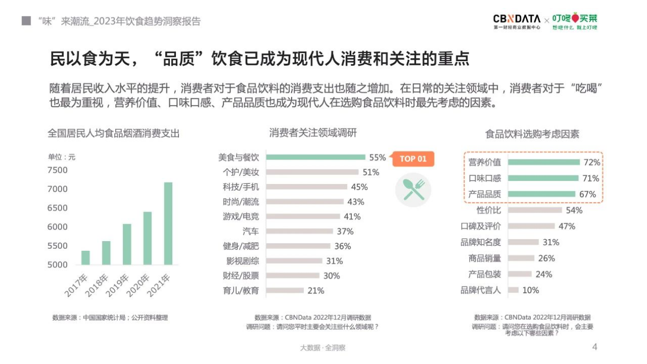 NWFC:2023年，帝王蟹產(chǎn)業(yè)將迎來“品牌元年”|餐飲界